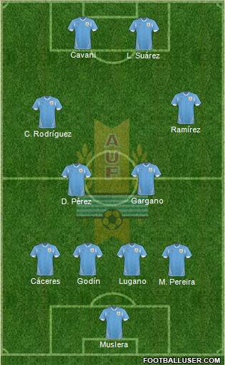 Uruguay Formation 2013