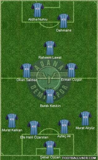 Adana Demirspor Formation 2013