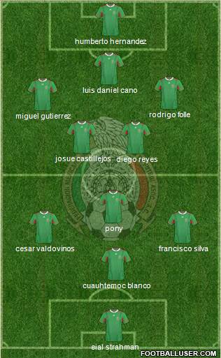 Mexico Formation 2013