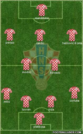 Croatia Formation 2013