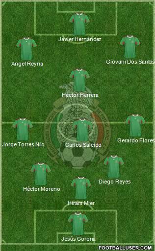 Mexico Formation 2013