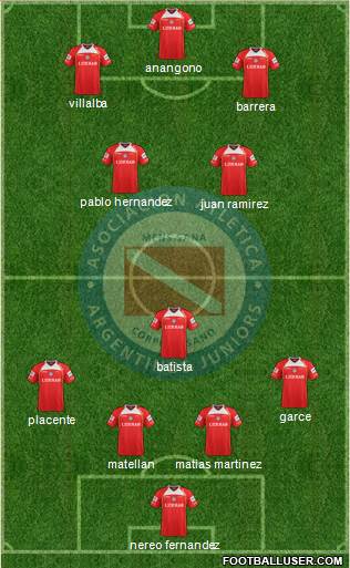 Argentinos Juniors Formation 2013