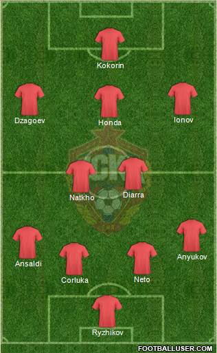 CSKA Moscow Formation 2013