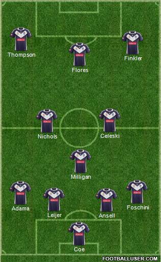 Melbourne Victory FC Formation 2013