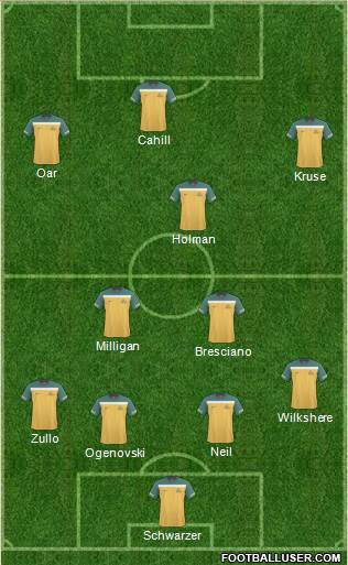 Australia Formation 2013