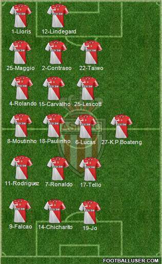 AS Monaco FC Formation 2013