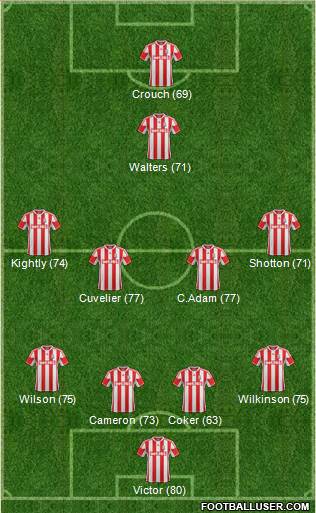 Stoke City Formation 2013