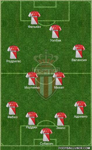 AS Monaco FC Formation 2013