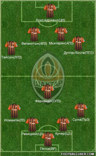 Shakhtar Donetsk Formation 2013