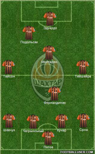 Shakhtar Donetsk Formation 2013