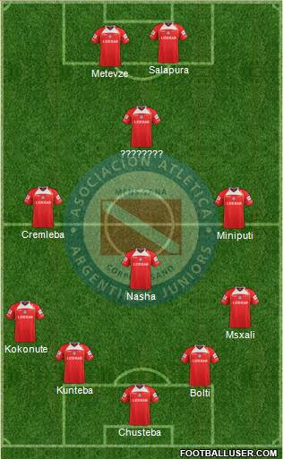 Argentinos Juniors Formation 2013