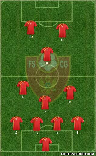 Montenegro Formation 2013