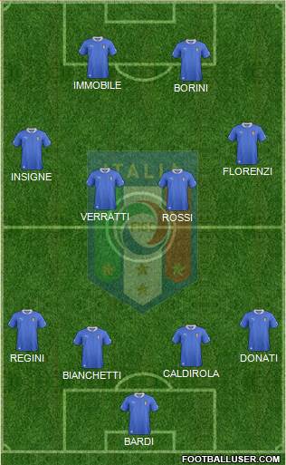 Italy Formation 2013