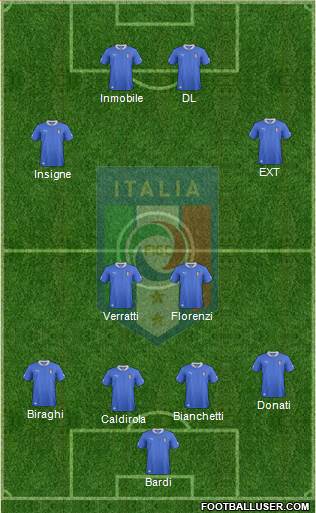 Italy Formation 2013