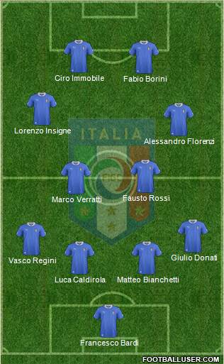 Italy Formation 2013