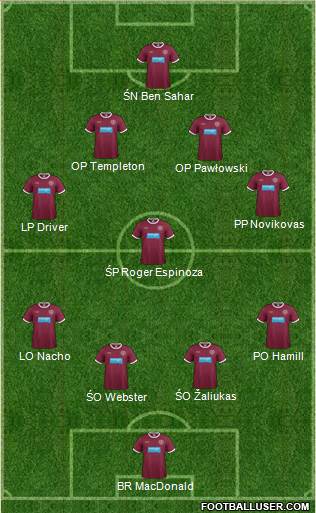 Heart Of Midlothian Formation 2013