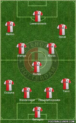 Feyenoord Formation 2013