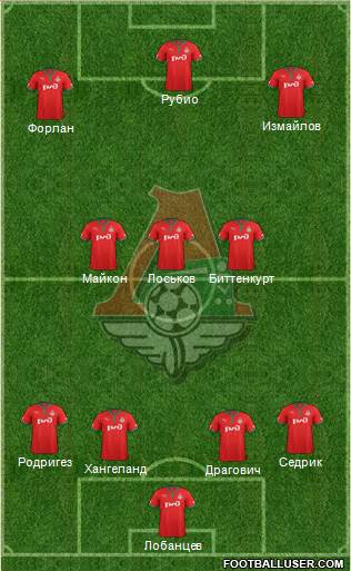 Lokomotiv Moscow Formation 2013