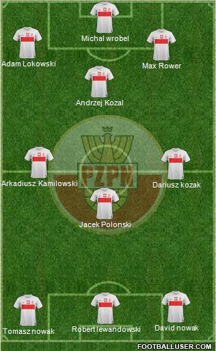 Poland Formation 2013