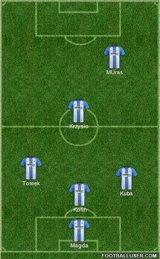 Wigan Athletic Formation 2013