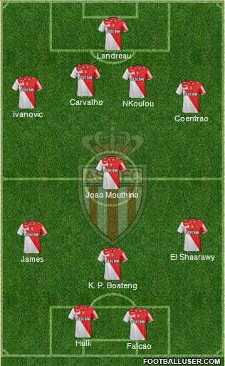 AS Monaco FC Formation 2013