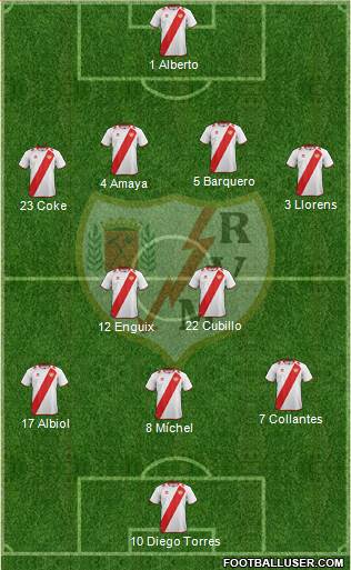 Rayo Vallecano de Madrid S.A.D. Formation 2013