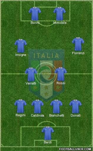 Italy Formation 2013