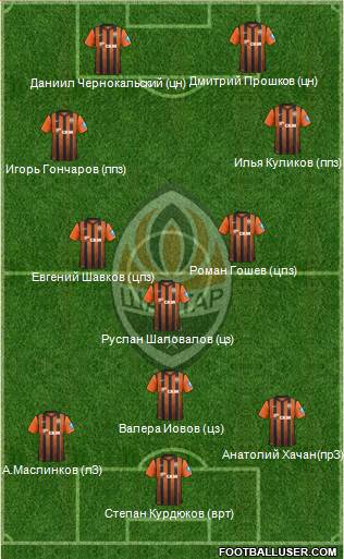 Shakhtar Donetsk Formation 2013