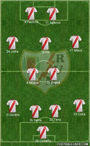 Rayo Vallecano de Madrid S.A.D. Formation 2013