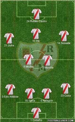 Rayo Vallecano de Madrid S.A.D. Formation 2013