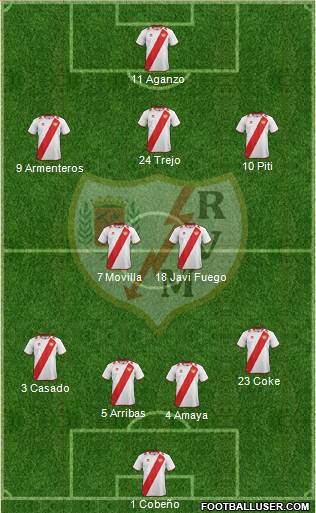 Rayo Vallecano de Madrid S.A.D. Formation 2013