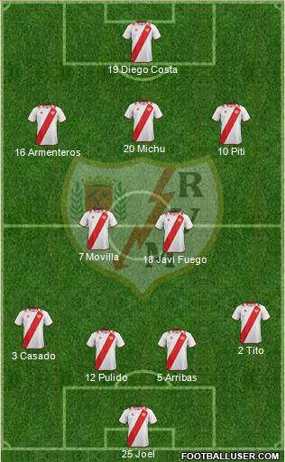 Rayo Vallecano de Madrid S.A.D. Formation 2013