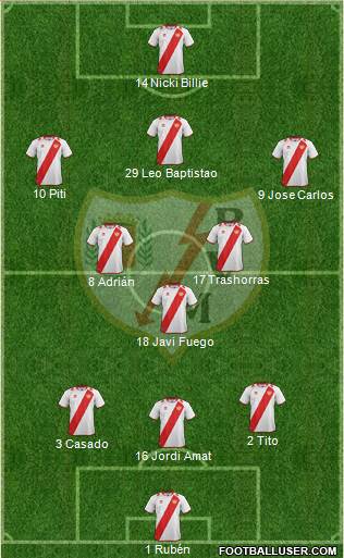 Rayo Vallecano de Madrid S.A.D. Formation 2013