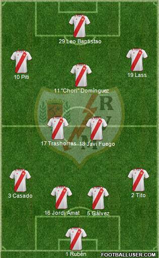 Rayo Vallecano de Madrid S.A.D. Formation 2013