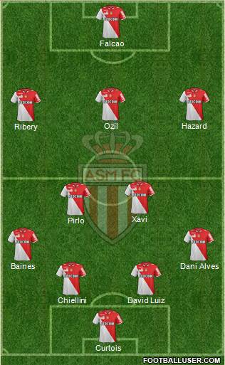 AS Monaco FC Formation 2013