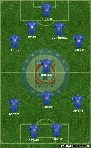 Club Deportivo Cruz Azul Formation 2013