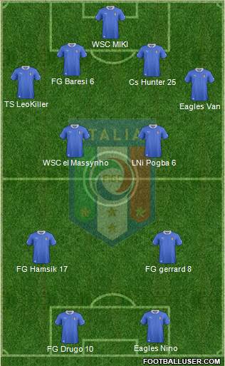 Italy Formation 2013