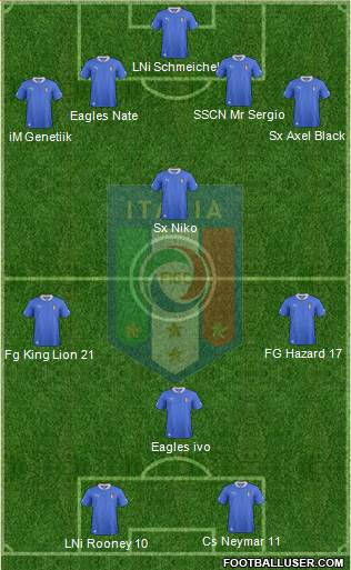 Italy Formation 2013