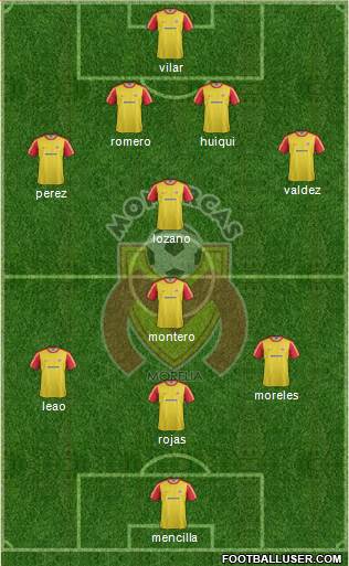 Club Monarcas Morelia Formation 2013