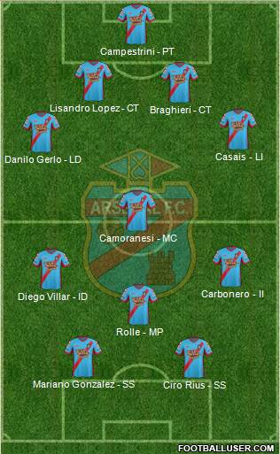 Arsenal de Sarandí Formation 2013