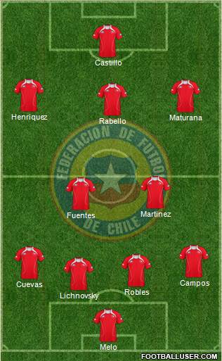 Chile Formation 2013