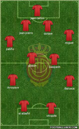 R.C.D. Mallorca S.A.D. Formation 2013