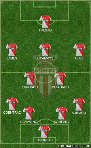 AS Monaco FC Formation 2013