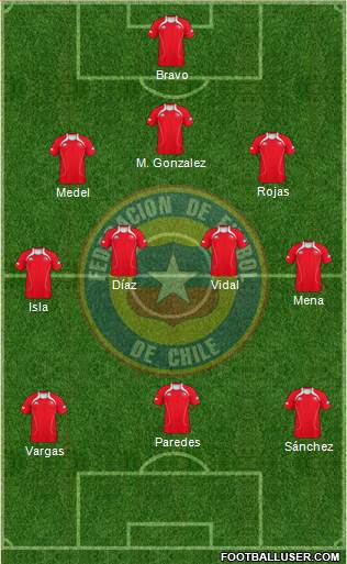 Chile Formation 2013