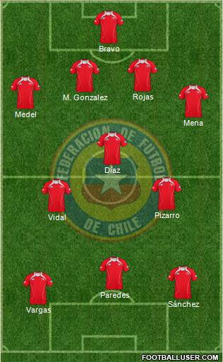 Chile Formation 2013