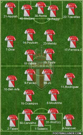 AS Monaco FC Formation 2013