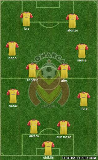 Club Monarcas Morelia Formation 2013