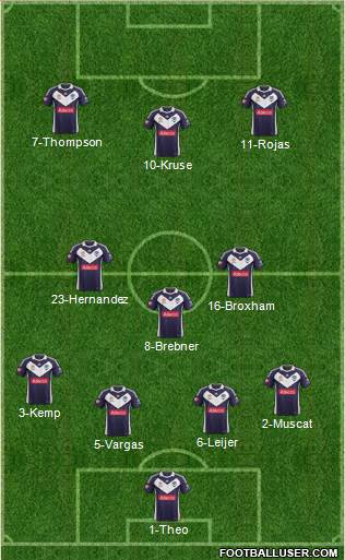 Melbourne Victory FC Formation 2013