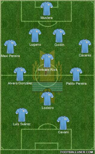 Uruguay Formation 2013