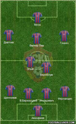 CSKA Moscow Formation 2013